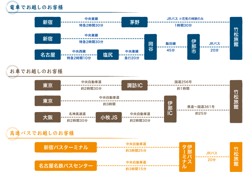 交通案内図